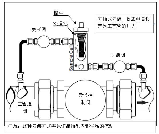 壓縮空氣水分檢測(cè)儀