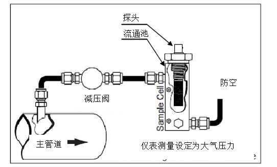 干燥機(jī)的出口露點(diǎn)不合格的原因？